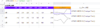 【Googleスプレッドシート】セル内にミニグラフを作成するSPARKLINE関数
