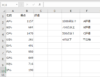 【EXCEL】複数の条件式の結果によって出す答え変える IFS関数